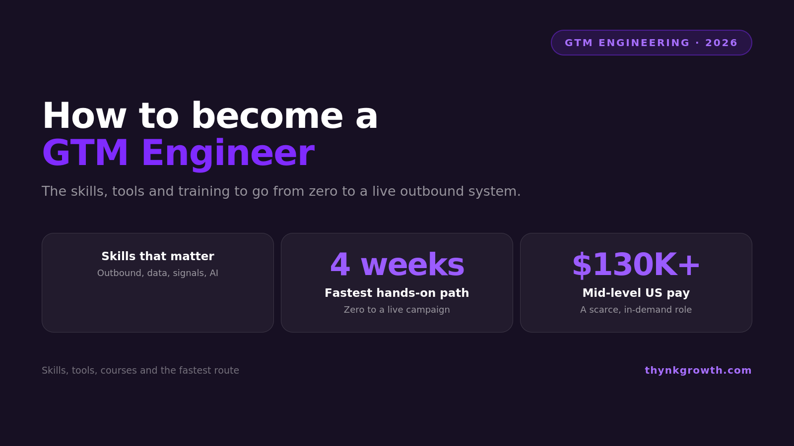 How to Become a GTM Engineer in 2026 (Skills, Tools, and Training)